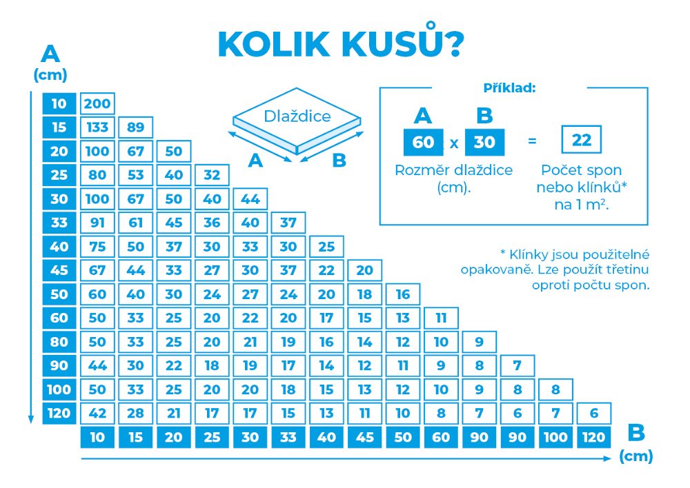 tabuľka