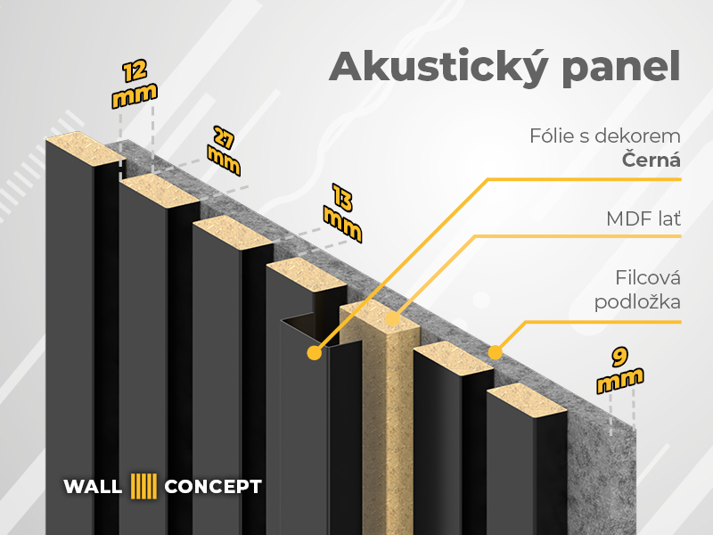 Akusticky panel - schéma