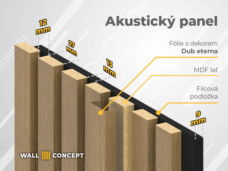 Akusticky panel - schéma