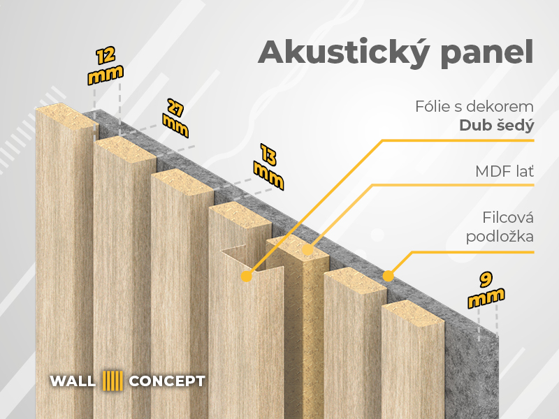 Akusticky panel - schéma