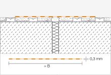 Schlüter-KERDI-FLEX tesniaci pás, š: 250 mm, d: 5 m (1)