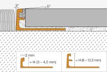 Schlüter-SCHIENE-AC ukonč. lišta "L", hliník kom. grafit. čierna flexi, v: 11 mm, d: 2,5 m (1)